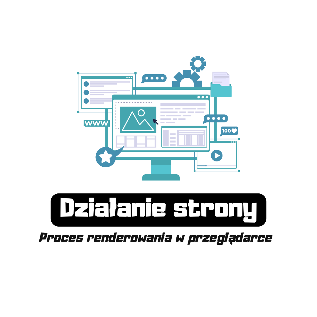 Działanie strony internetowej
